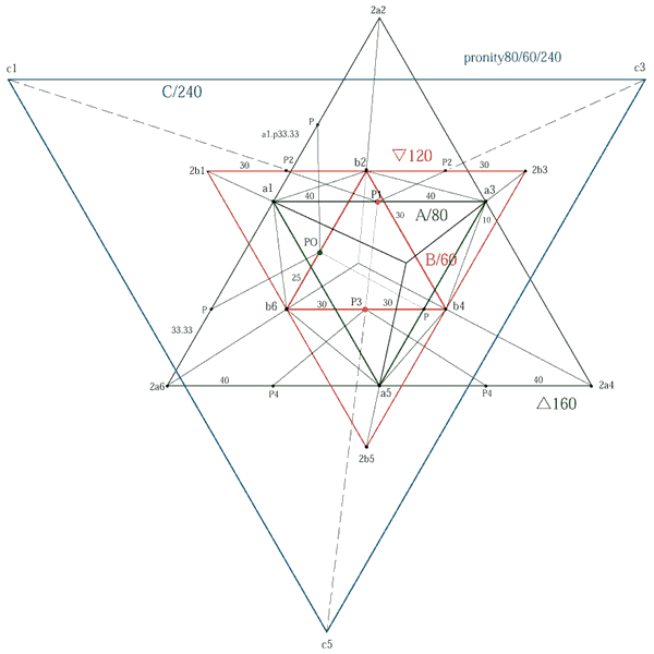 5Equilateral triangle