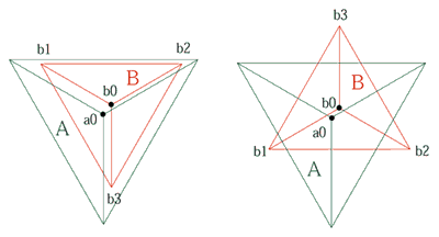2Equilateral triangle