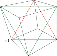 Deformation