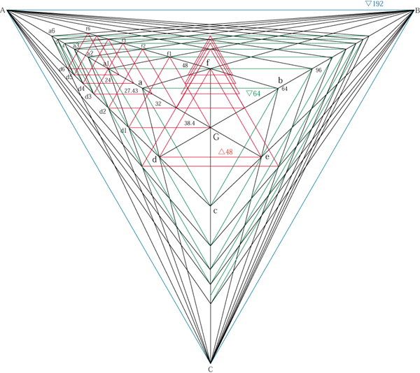 Infinitehexagram