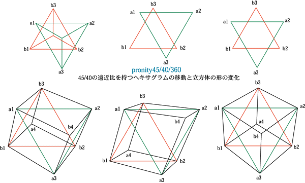 Deformation