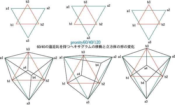 Deformation