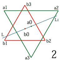 Construction method