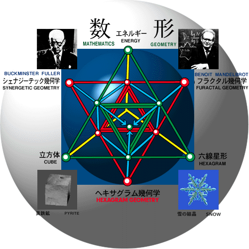 HEXAGRAM GEOMETRY