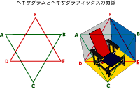 hexagraphics