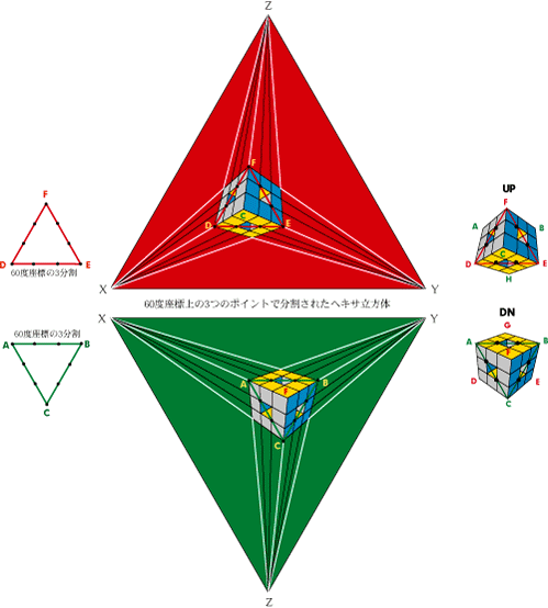 hexa angle