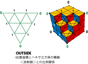 cube